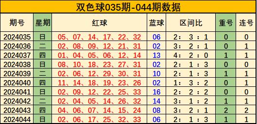 体育游戏app平台红球开出连号32、33重号06-kaiyun体育全站云开app入口IOS/安卓全站最新版下载