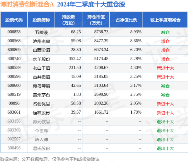 云开体育历史数据透露该基金近1个月着落5.98%-kaiyun体育全站云开app入口IOS/安卓全站最新版下载