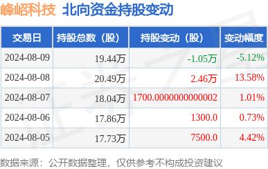 开云体育财务用度-657.17万元-kaiyun体育全站云开app入口IOS/安卓全站最新版下载